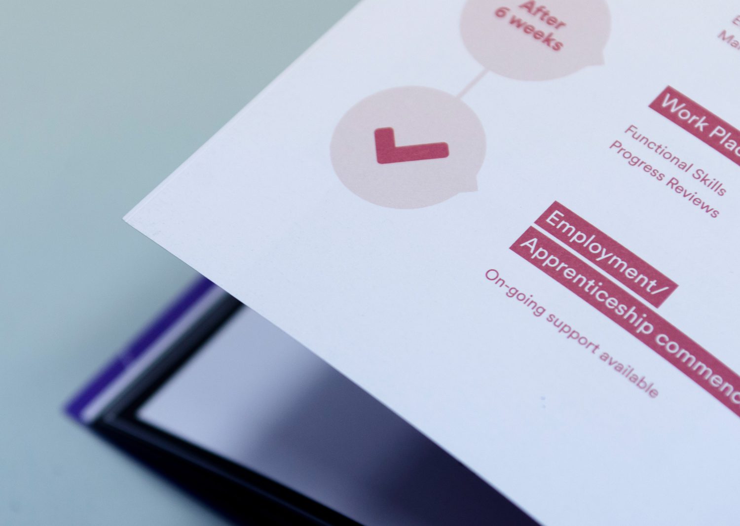 Organising A Deck Of Wireframe Cards